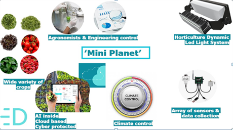 Giải pháp Công nghệ dành cho nhà kính và Nông nghiệp thẳng đứng từ Israel